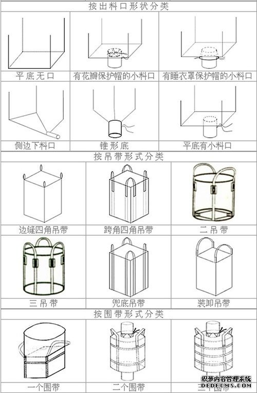 什么是噸袋,噸袋都有哪些種類?